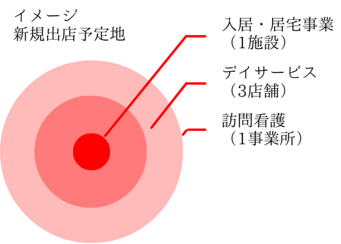 ビジネスモデル図